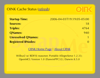 OINK Status Dashboard Widget